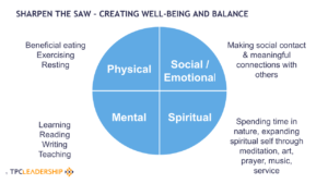 Sharpen the Saw – creating well-being and balance
